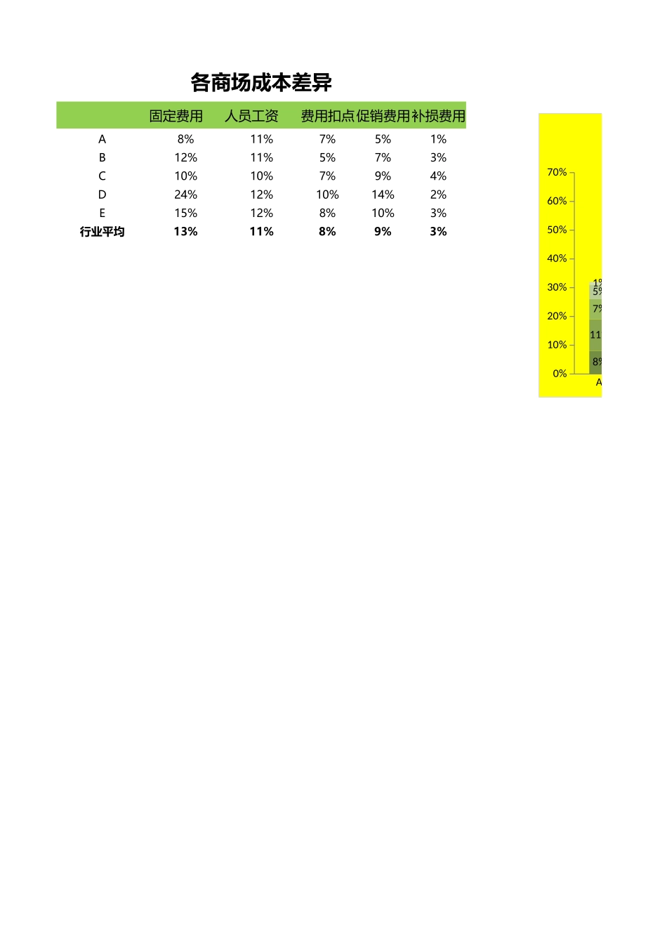 企业管理_销售管理制度_9-销售相关表格_竞争对手成本差异分析_第1页