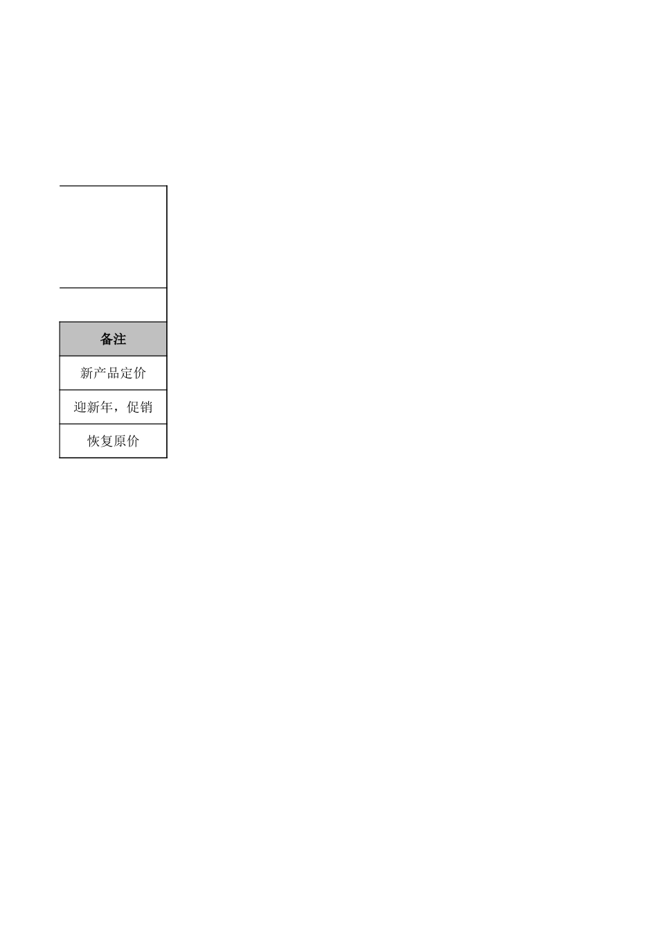 企业管理_销售管理制度_9-销售相关表格_产品售价调整表_第2页