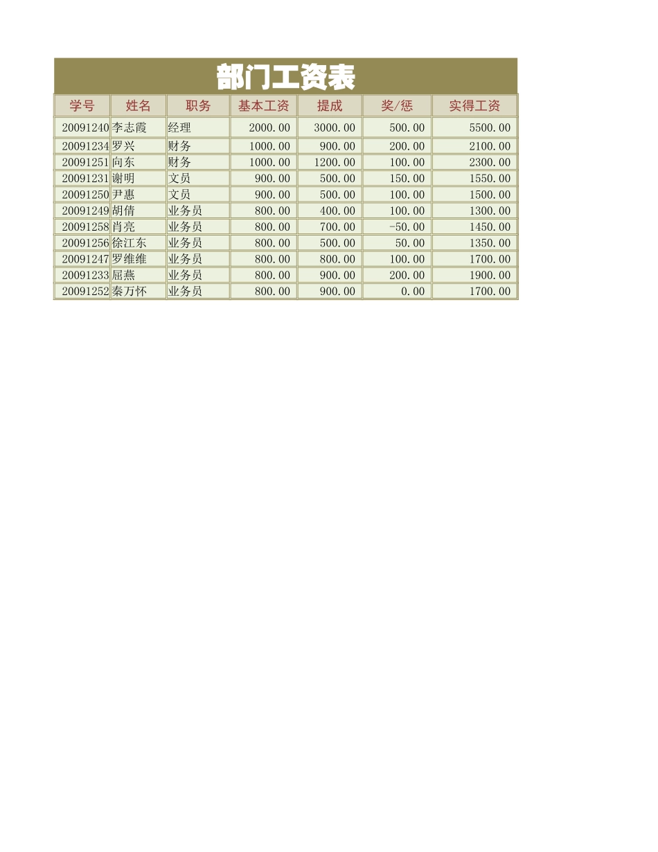 企业管理_行政管理制度_22-行政常用办公表格-188套_部门工资表_第1页