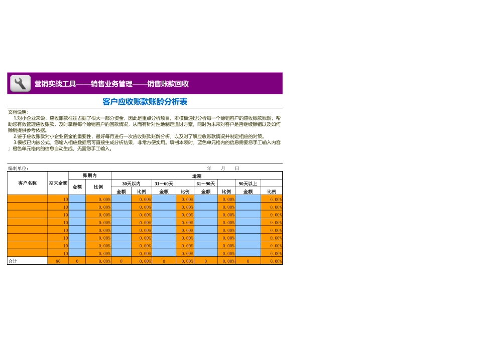 企业管理_营销管理_客户应收账款明细及账龄分析_第1页