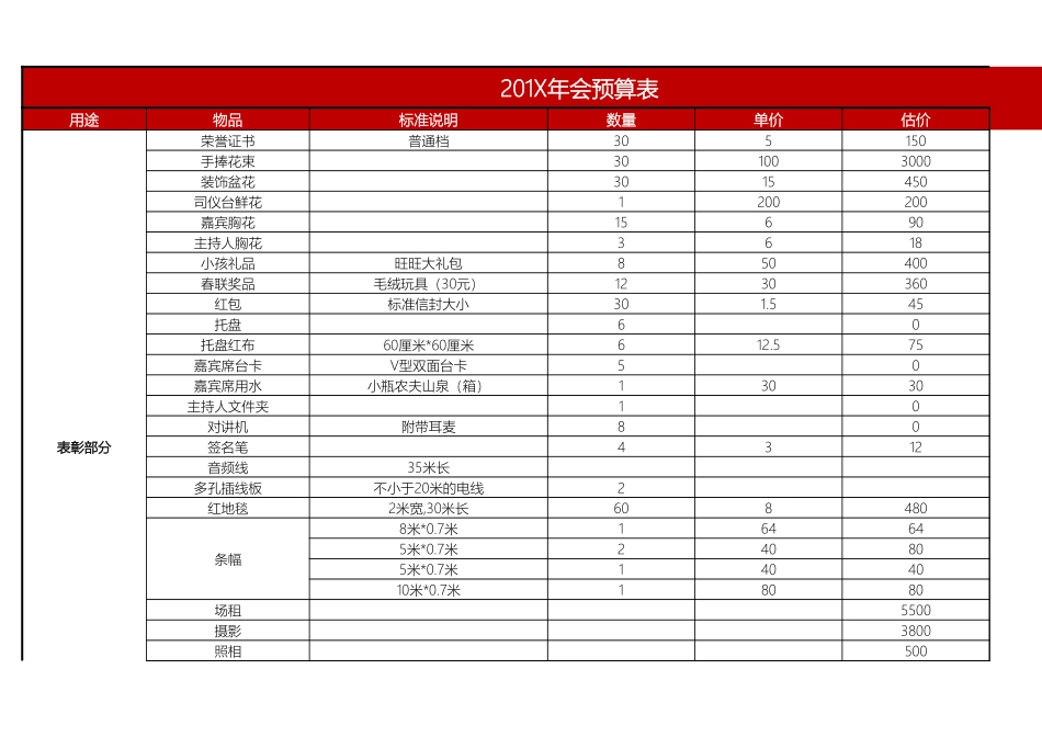 企业管理_企业管理制度_11-【管理系统】-公司常用管理系统_3 采购管理系统_年会费用预算及采购清单表Excel表模版管理系统_第3页