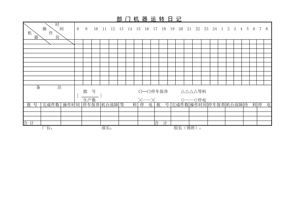 企业管理_企业管理制度_03-【行业案例】-公司管理制度行业案例大全的副本_管理表格_企业管理表格大全_《企业管理表格大全－生产管理篇》_生产管理_部门机器运转日记_第1页