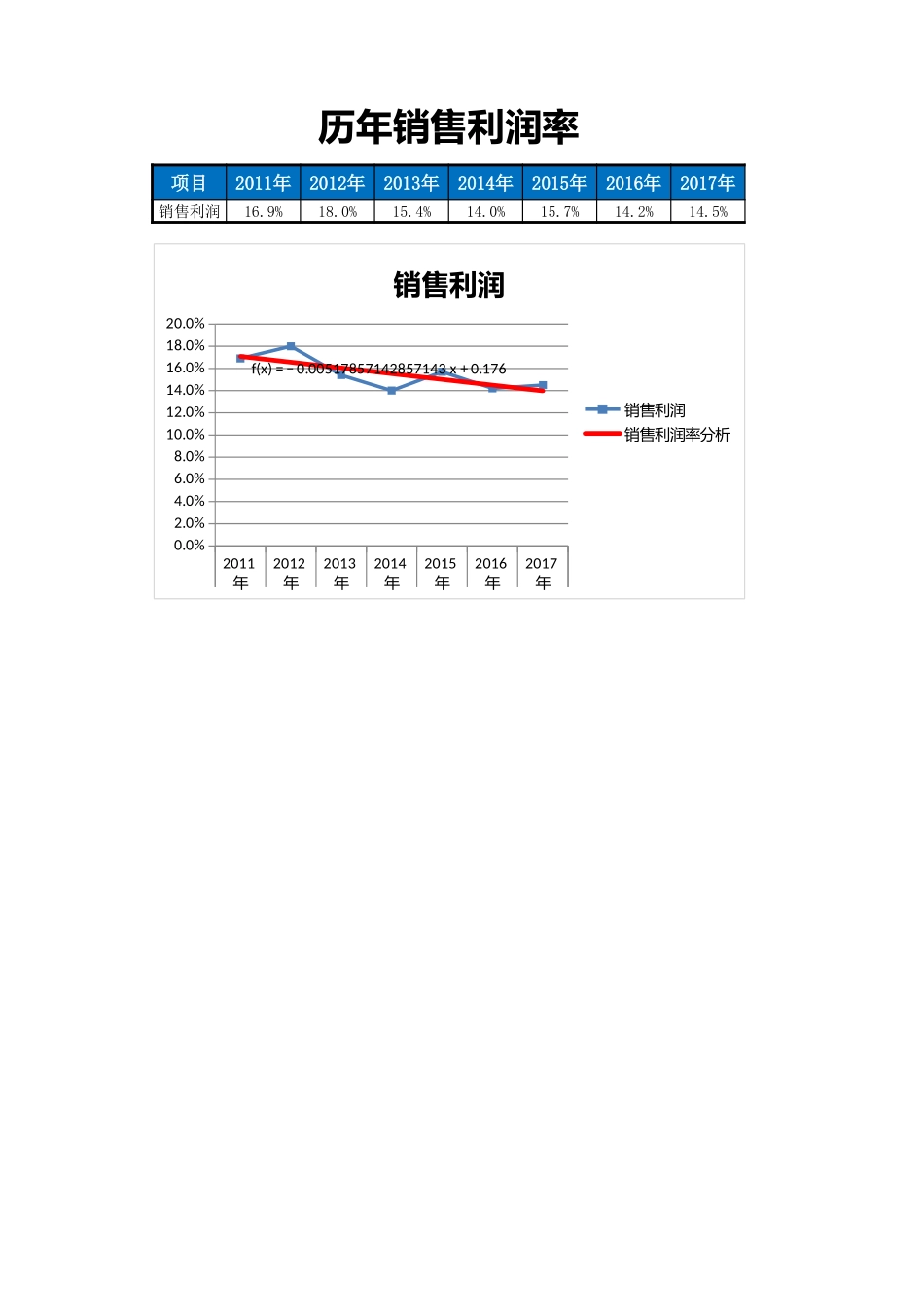 企业管理_财务管理制度_03-财务管理制度_16-财务常用表格_17 精选_00财务数据表_第1页