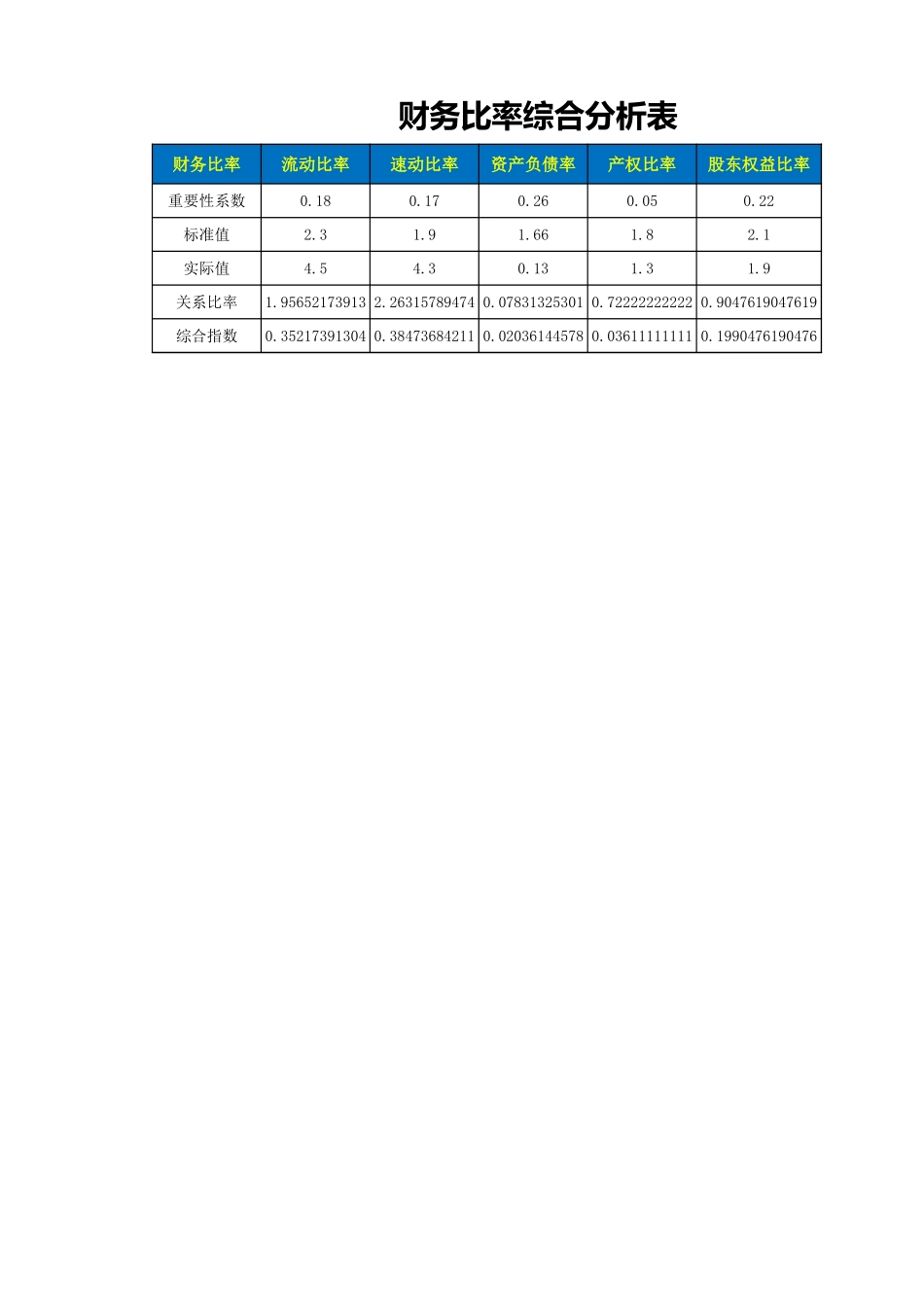 企业管理_财务管理制度_03-财务管理制度_16-财务常用表格_17 精选_00财务数据表_第2页