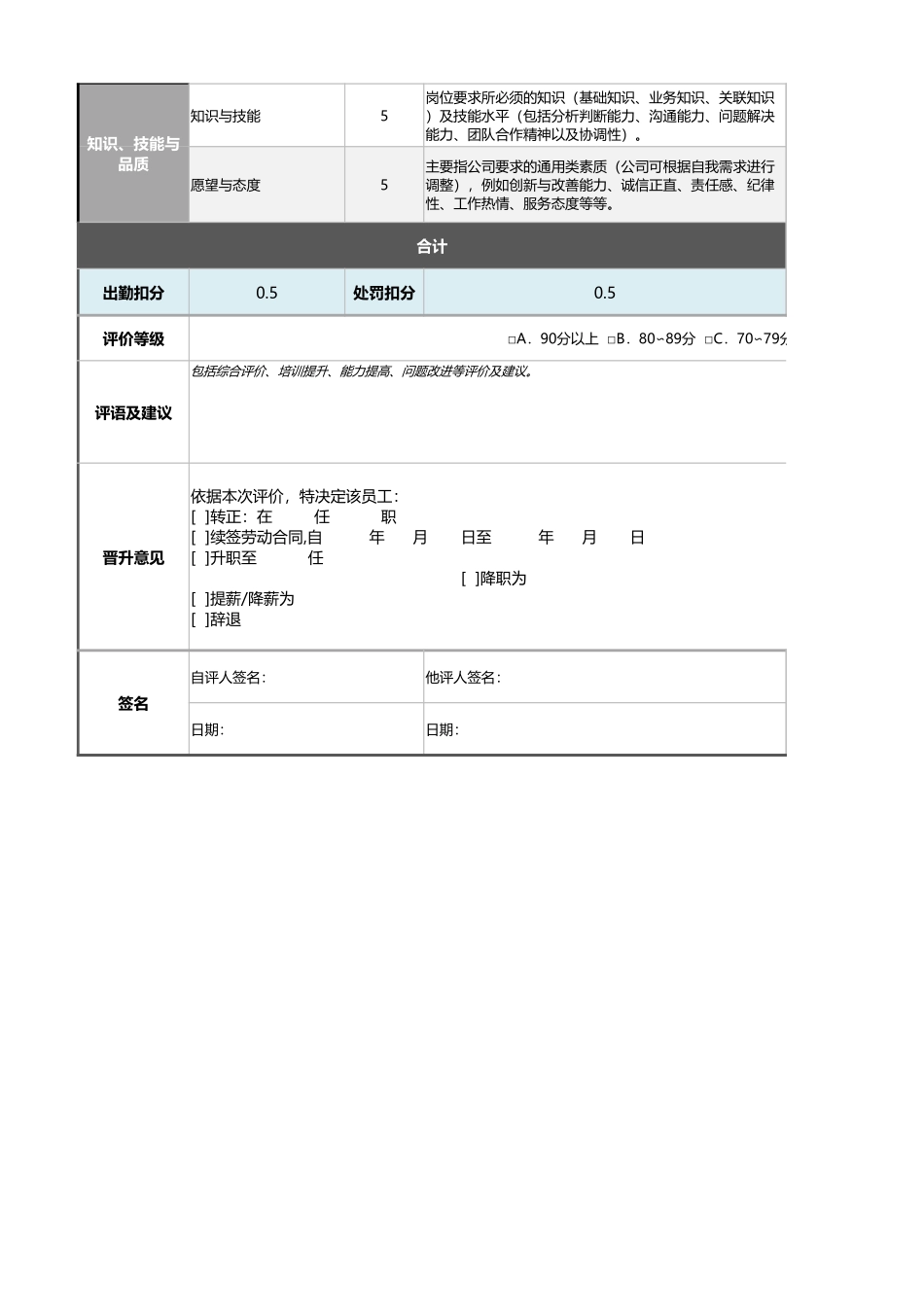 企业管理_绩效考核表_12-2仓储部统计员绩效考核表（含自动计算、等级评价）_第2页