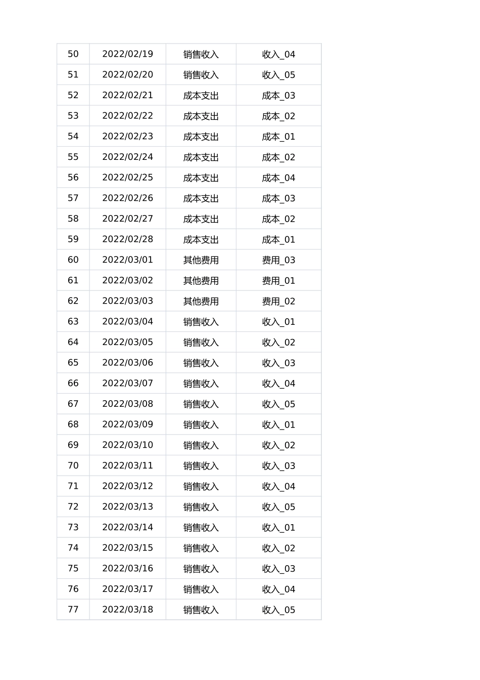 企业管理_销售管理制度_9-销售相关表格_销售成本分析_销售收入成本利润表1_第3页