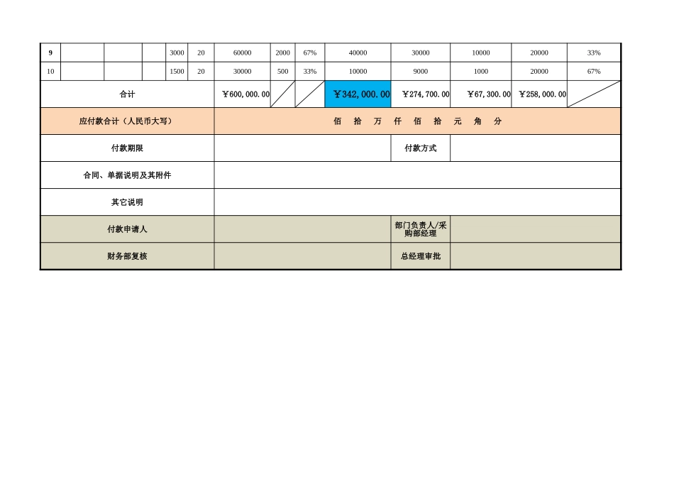 企业管理_采购管理制度_12-采购常用表格大全_197 采购付款申请表_第2页