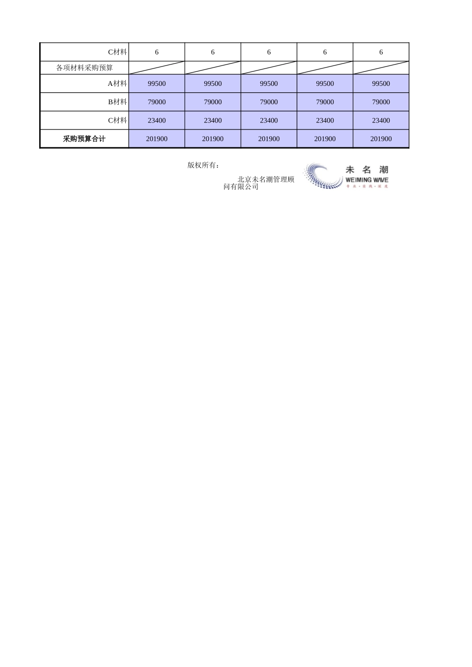 企业管理_采购管理_直接材料采购预算表_第2页