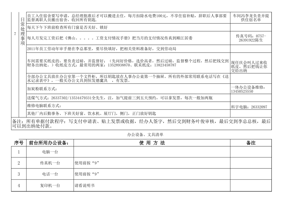 企业管理_人事管理制度_3-人事管理_6-员工调动_6-3员工调动-调动通知书及交接_人事行政工作移交表_第3页