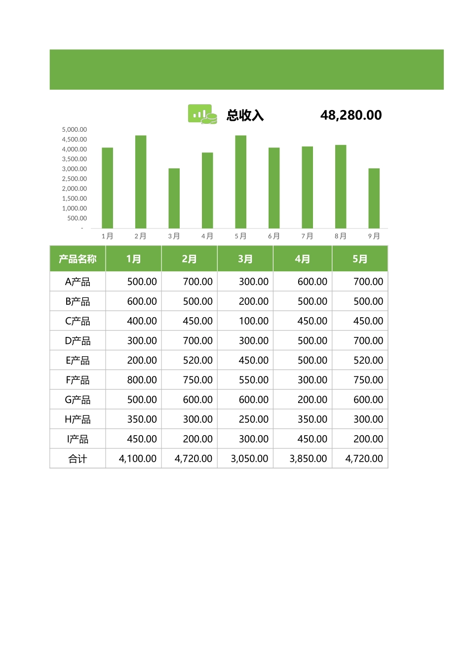 企业管理_销售管理制度_9-销售相关表格_销售人员业绩分析_销售报表2_第1页