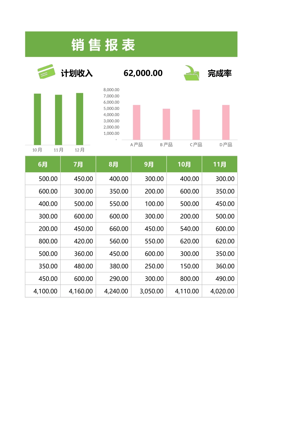 企业管理_销售管理制度_9-销售相关表格_销售人员业绩分析_销售报表2_第2页