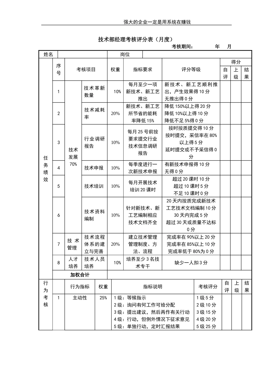 企业管理_人事管理制度_1-绩效考核制度_11-绩效考核工具_10-63份绩效考核模板-驱动业绩达成_经理类绩效考核表_经理类绩效考核表_技术部经理考核评分表_第1页