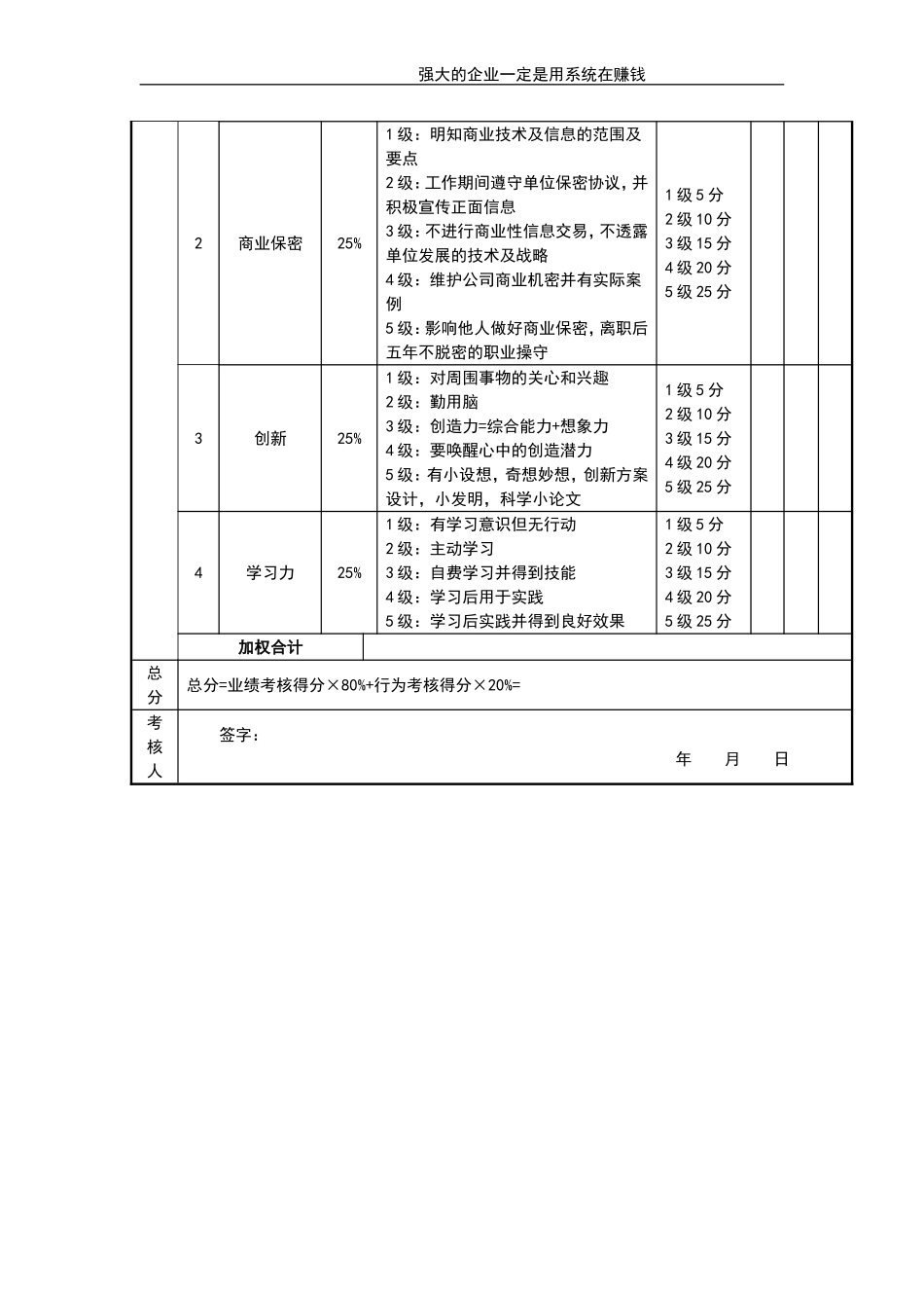 企业管理_人事管理制度_1-绩效考核制度_11-绩效考核工具_10-63份绩效考核模板-驱动业绩达成_经理类绩效考核表_经理类绩效考核表_技术部经理考核评分表_第2页