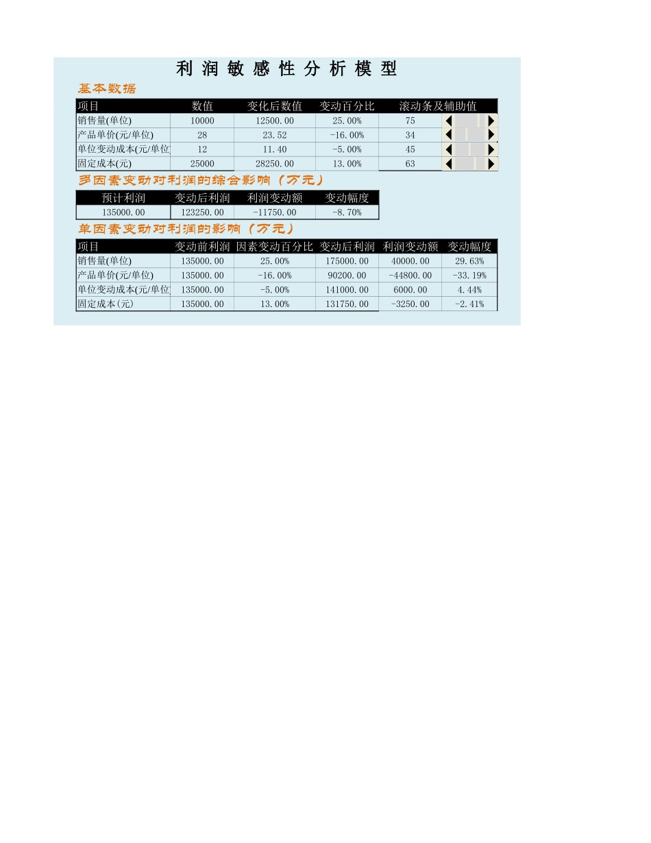 企业管理_财务管理制度_03-财务管理制度_16-财务常用表格_1 财务表格1_利润敏感性分析_第1页