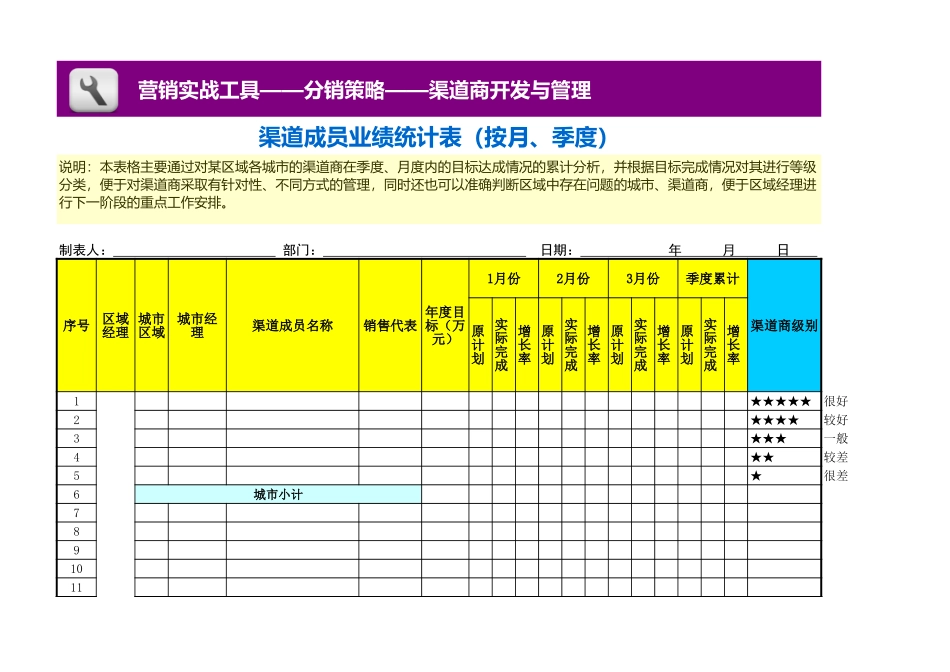 企业管理_营销管理_渠道成员业绩统计表（按月）_第1页