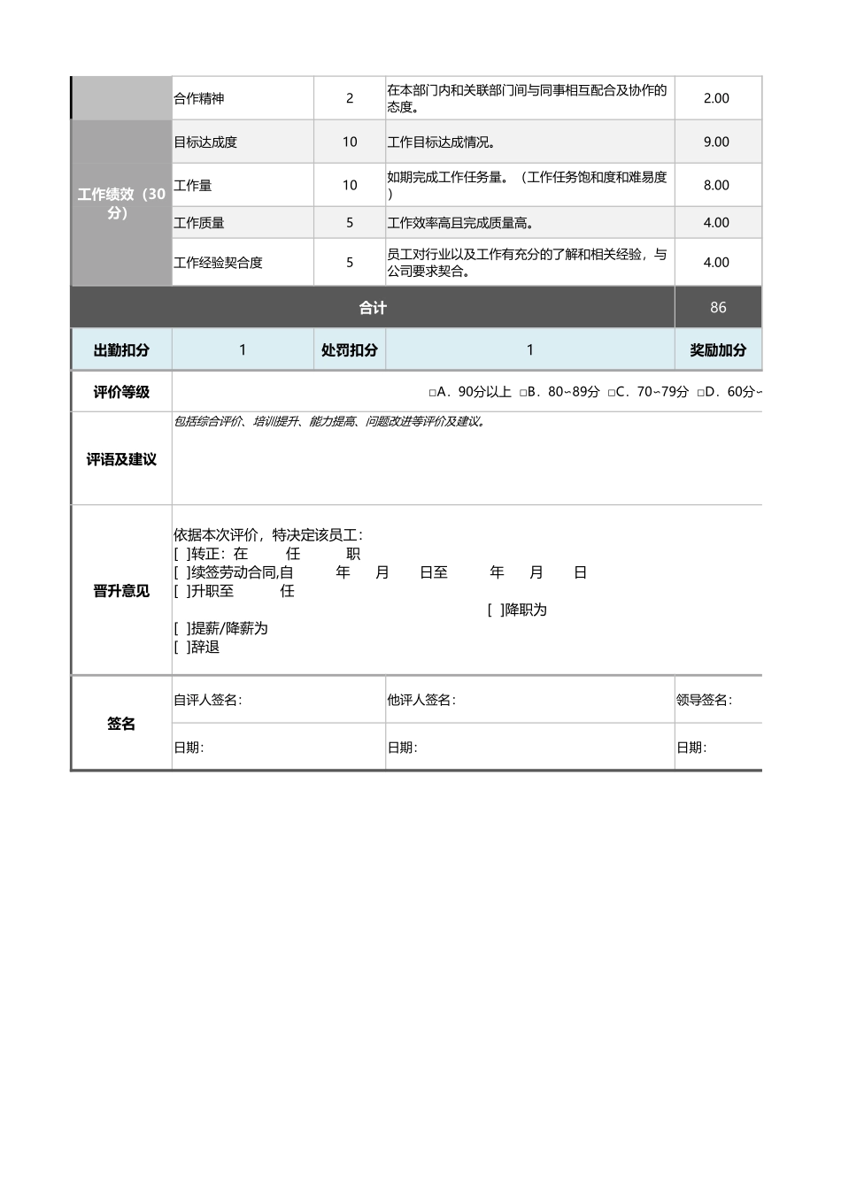 企业管理_绩效考核表_04-8-试用期员工绩效考核表（含指标说明及全自动计算）1_第2页