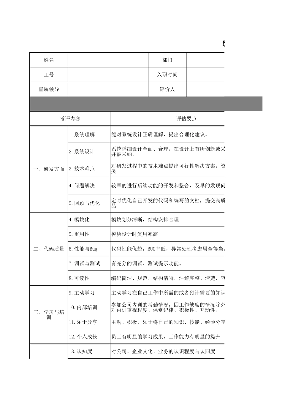 企业管理_人事管理制度_1-绩效考核制度_1-绩效考核方案_各行业绩效考核方案_32-【行业分类】-互联网_绩效考核表(IT企业技术部)_第1页