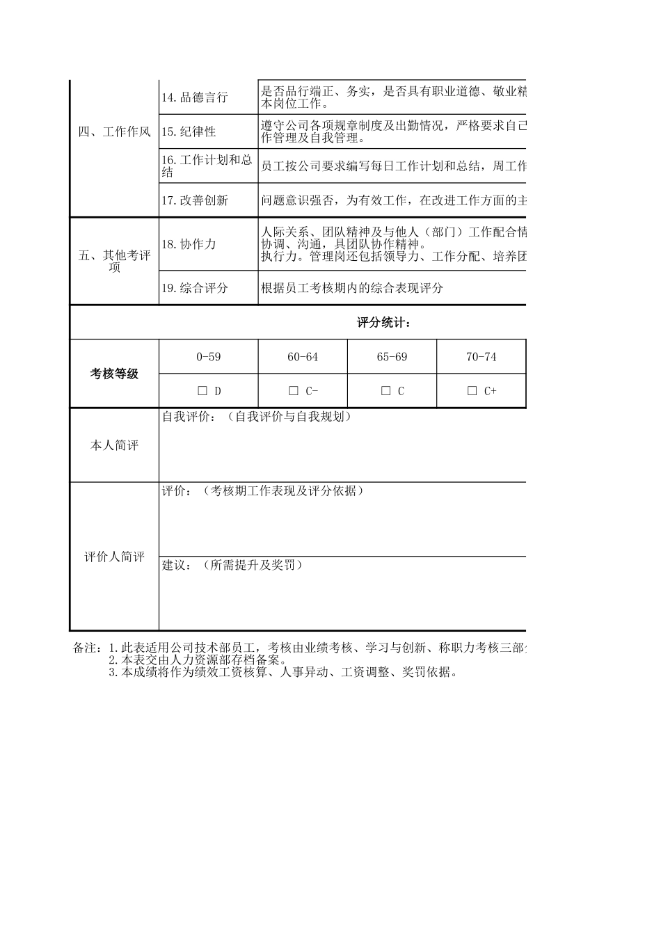 企业管理_人事管理制度_1-绩效考核制度_1-绩效考核方案_各行业绩效考核方案_32-【行业分类】-互联网_绩效考核表(IT企业技术部)_第2页