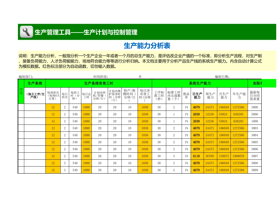 企业管理_生产_生产能力分析表_第1页