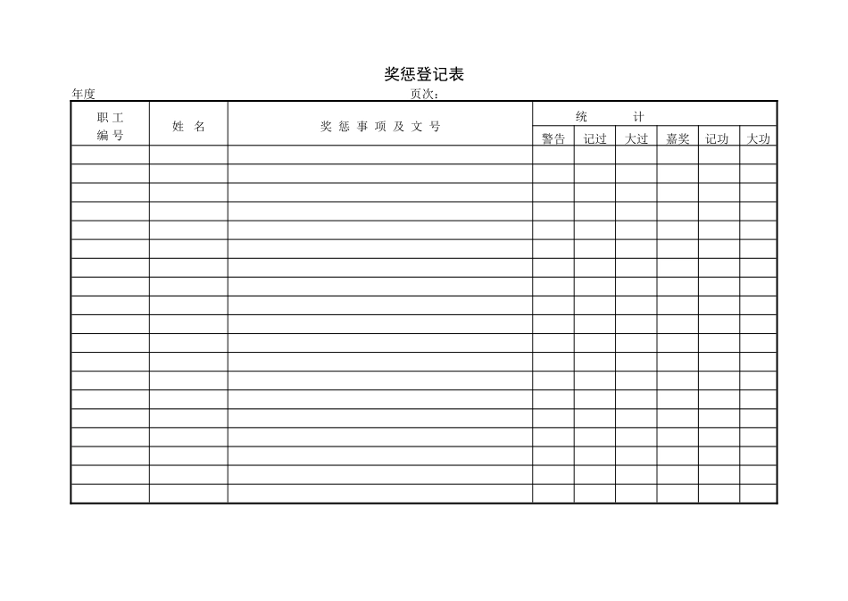 企业管理_人事管理制度_18-HR工具与表格包_( 2 )人力资源管理表格之薪酬管理_奖惩登记表_第1页