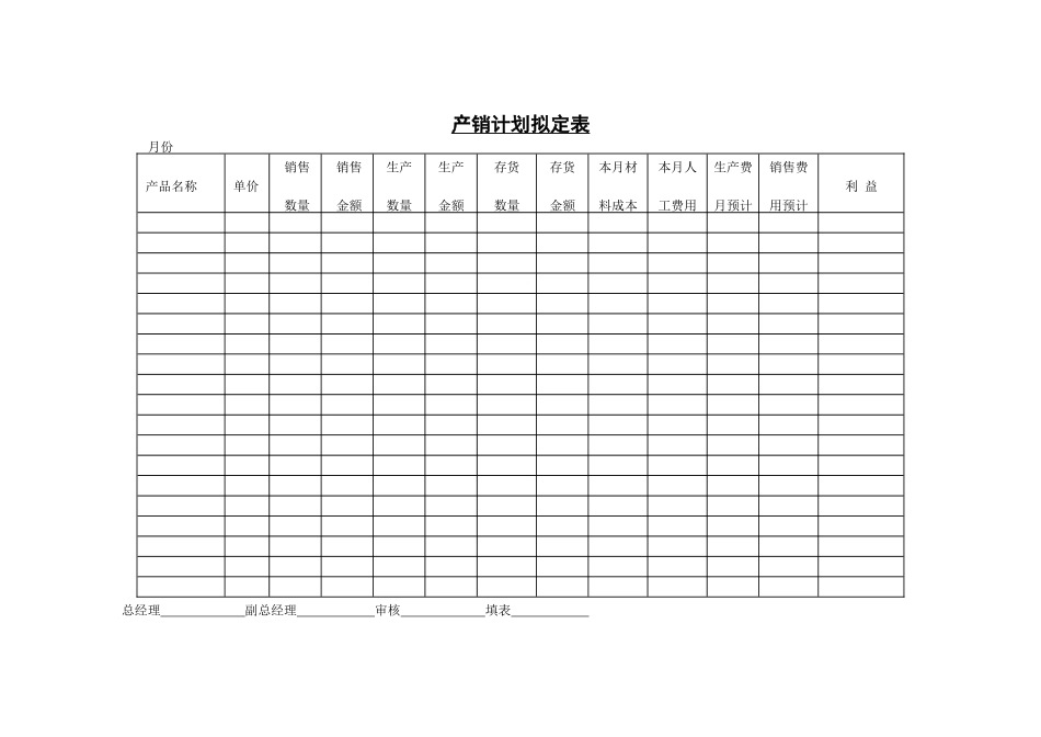 企业管理_企业管理制度_03-【行业案例】-公司管理制度行业案例大全的副本_管理表格_企业管理表格大全_《企业管理表格大全－生产管理篇》_生产计划_产销计划拟定表_第1页