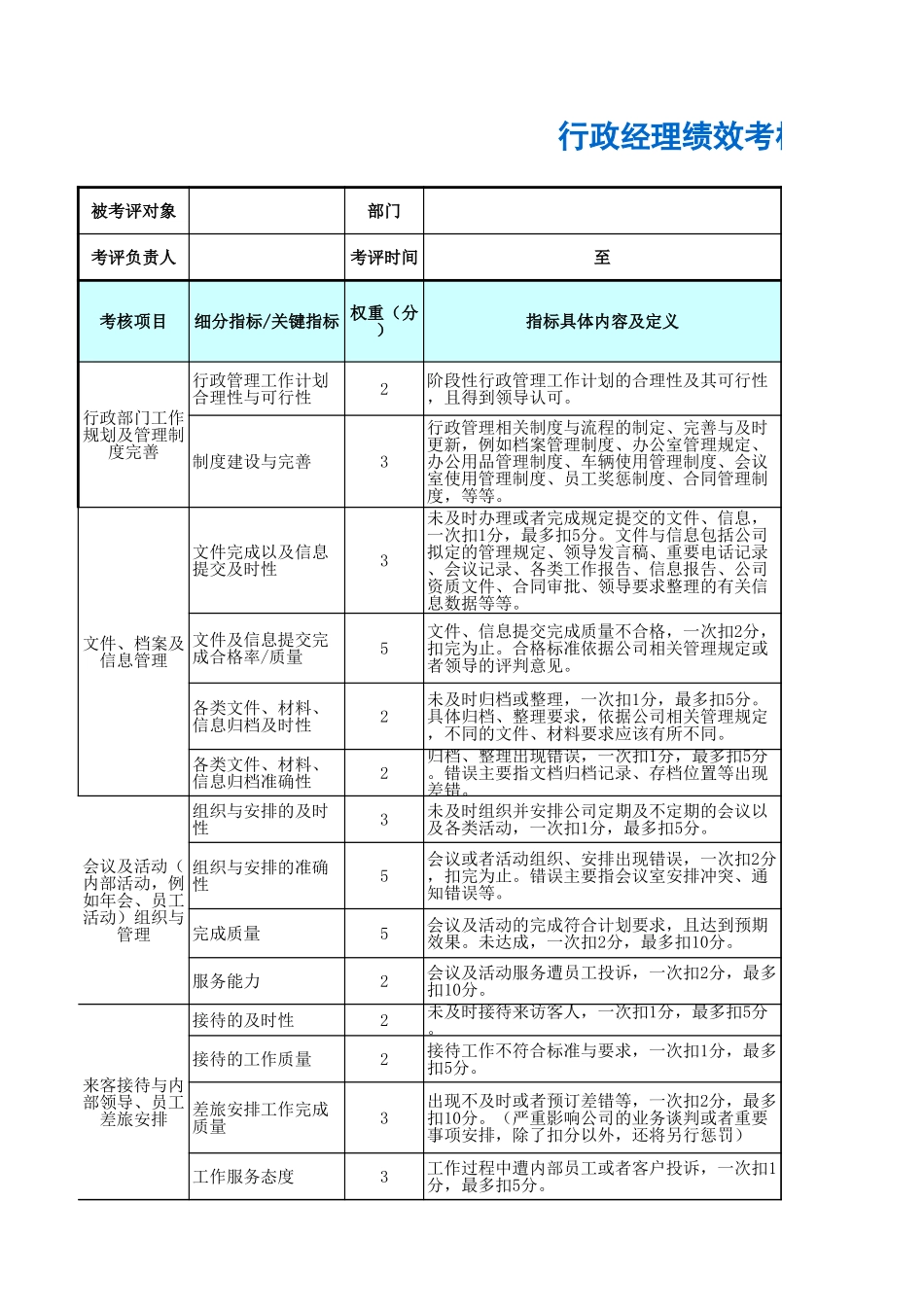 企业管理_人事管理制度_1-绩效考核制度_11-绩效考核工具_10-63份绩效考核模板-驱动业绩达成_行政管理部门绩效考核_行政经理绩效考核表_第1页