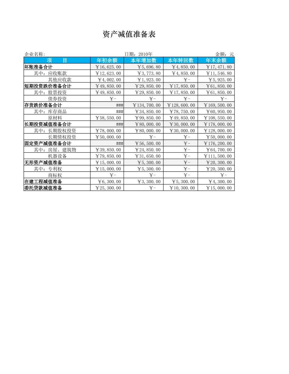 企业管理_财务管理制度_16-财务常用表格_1 财务表格1_资产减值准备明细表_第1页