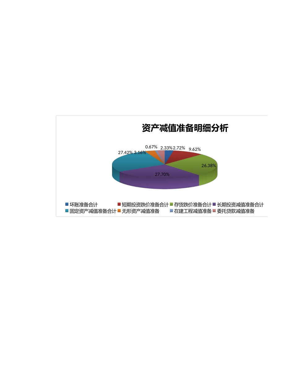 企业管理_财务管理制度_16-财务常用表格_1 财务表格1_资产减值准备明细表_第2页