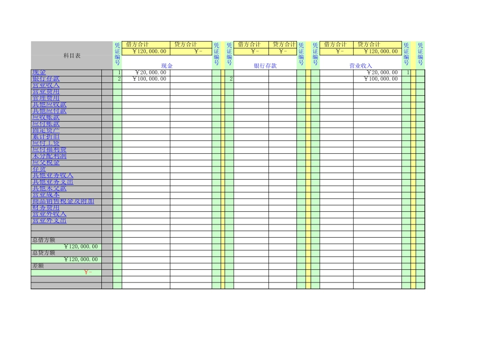 企业管理_财务管理制度_16-财务常用表格_2 财务表格2_小企业记账用Excel编制记账凭证录入数据自动生成会计报表_第1页