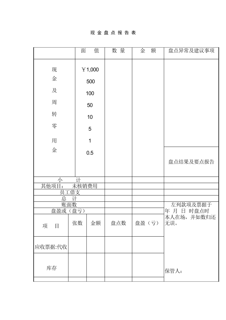 企业管理_财务管理制度_17-财务管理制度（其他）_第6章  财务部门负责人工作制度_4现金盘点报告表_第1页