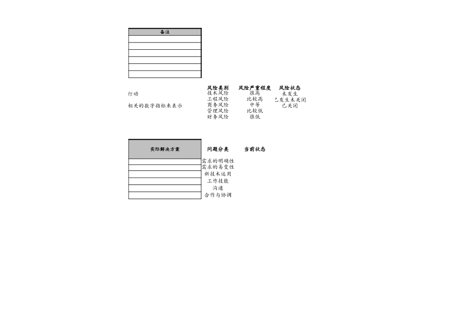 企业管理_研发管理制度_4-研发项目管理制度_09-项目编号+项目名称风险重大问题跟踪表_第3页