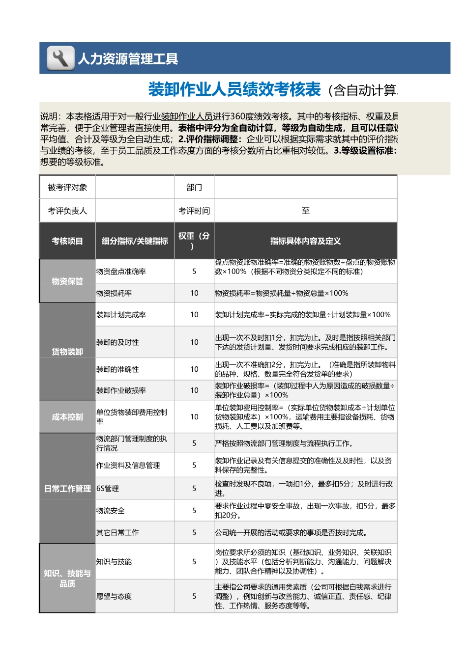 企业管理_绩效考核表_12-14-装卸作业人员绩效考核表（含自动计算、等级评价）_第1页