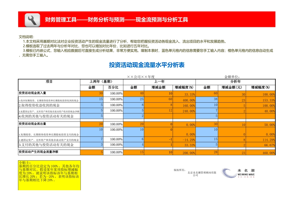 企业管理_财务管理_投资活动现金流量水平分析模板_第1页