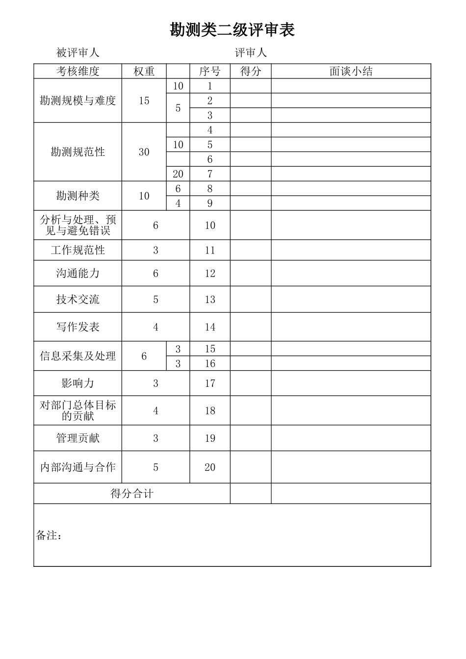 企业管理_人事管理制度_13-胜任力与任职资格_6-任职资格与胜任力实例_1、华为任职资格_任职资格制度_评审表_勘测类评审表_第1页