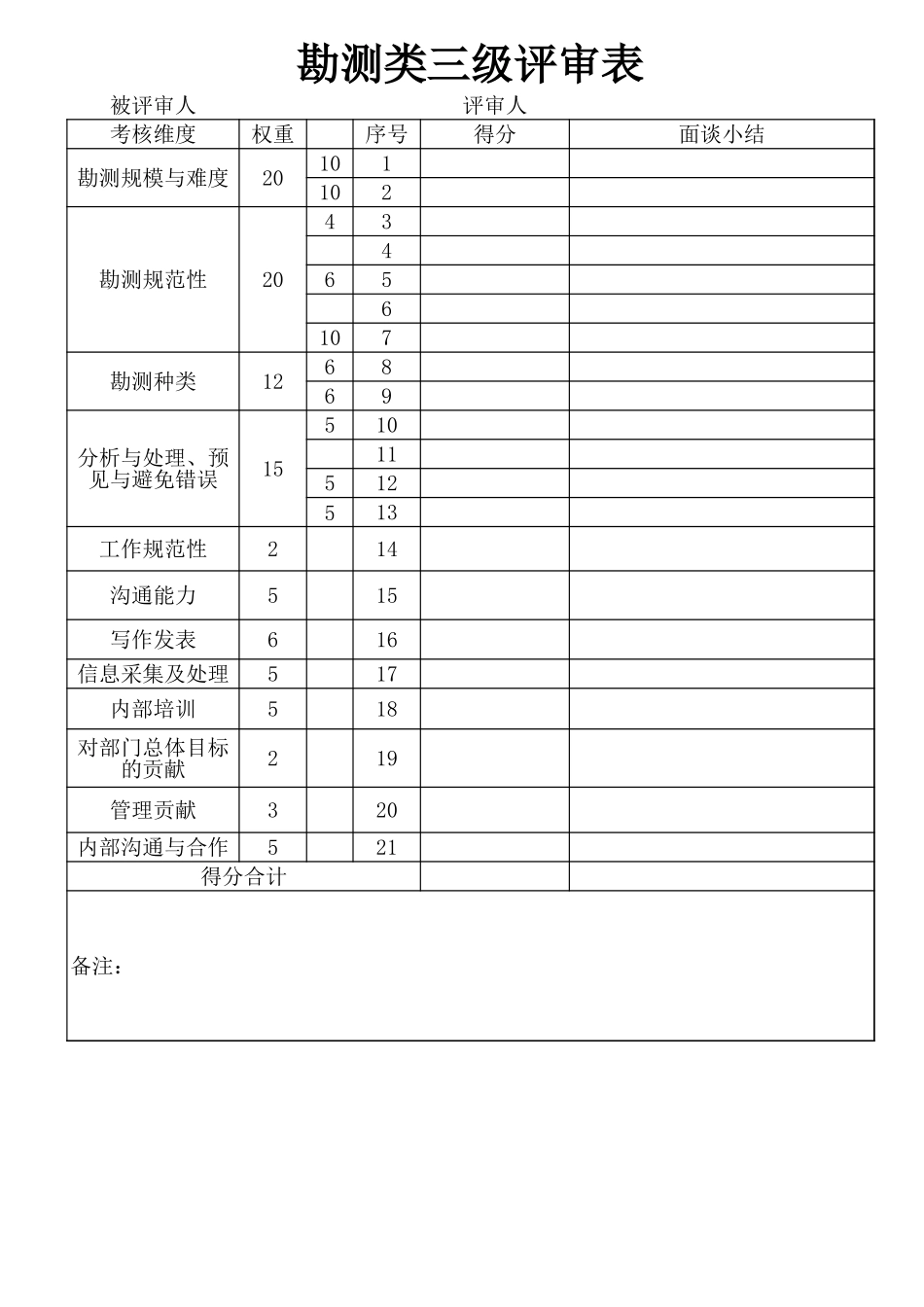 企业管理_人事管理制度_13-胜任力与任职资格_6-任职资格与胜任力实例_1、华为任职资格_任职资格制度_评审表_勘测类评审表_第2页