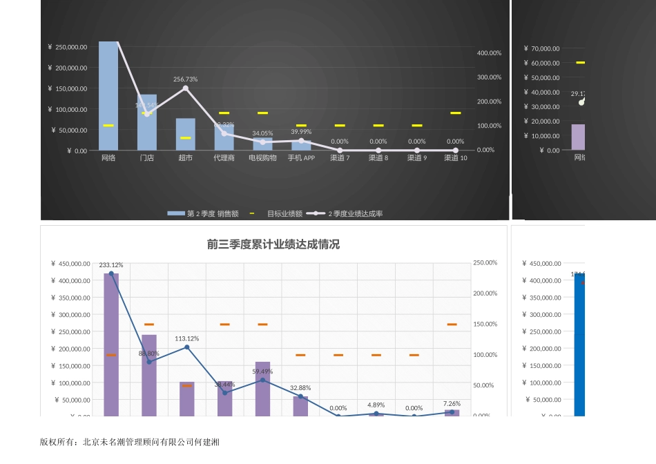 企业管理_销售管理制度_9-销售相关表格_产品销售数据分析_前三季度渠道销售业绩分析（含季度、渠道比较，自动）1_第3页