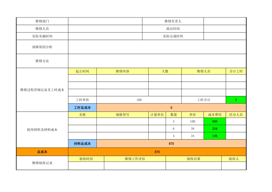 企业管理_生产管理_设备故障维修单_第2页