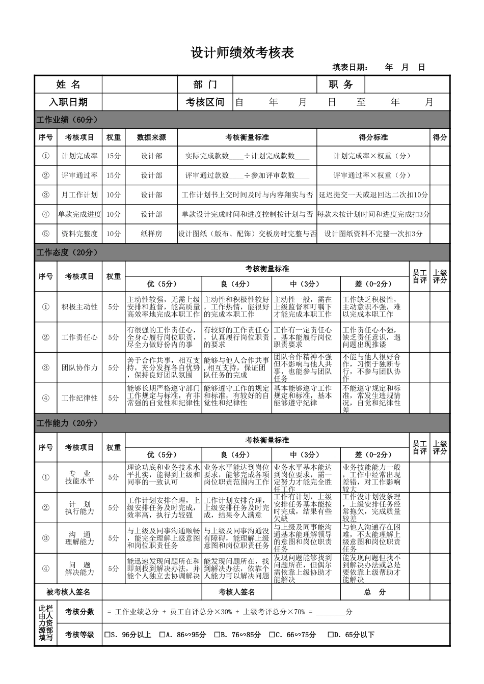 企业管理_人事管理制度_1-绩效考核制度_1-绩效考核方案_各行业绩效考核方案_29-【行业分类】-服装_服装企业设计师绩效考核表_第1页