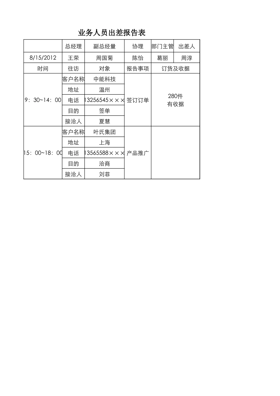 企业管理_行政管理制度_22-行政常用办公表格-188套_业务人员出差报告表_第1页