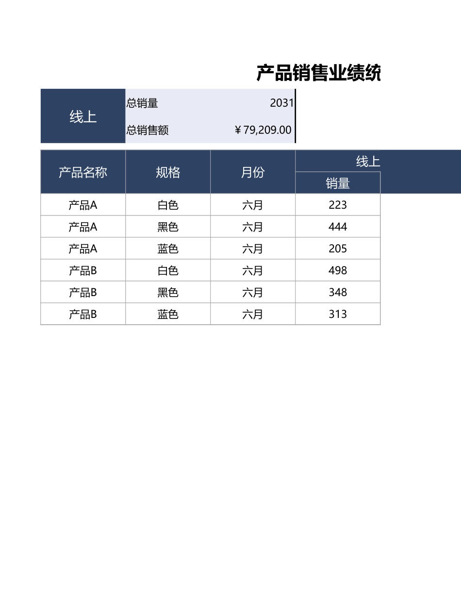 企业管理_销售管理制度_9-销售相关表格_产品销售数据分析_产品销售业绩统计表3_第1页