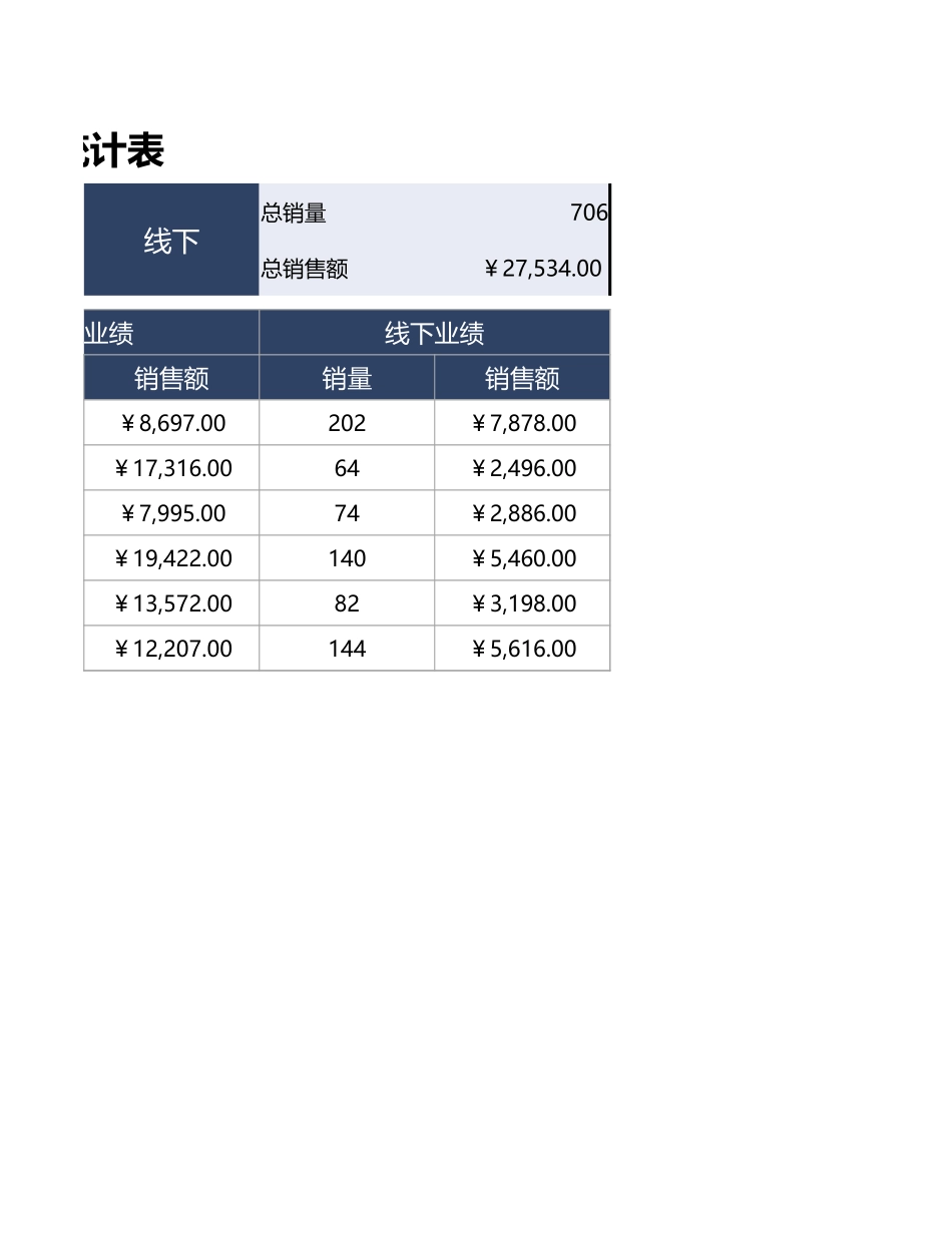 企业管理_销售管理制度_9-销售相关表格_产品销售数据分析_产品销售业绩统计表3_第2页