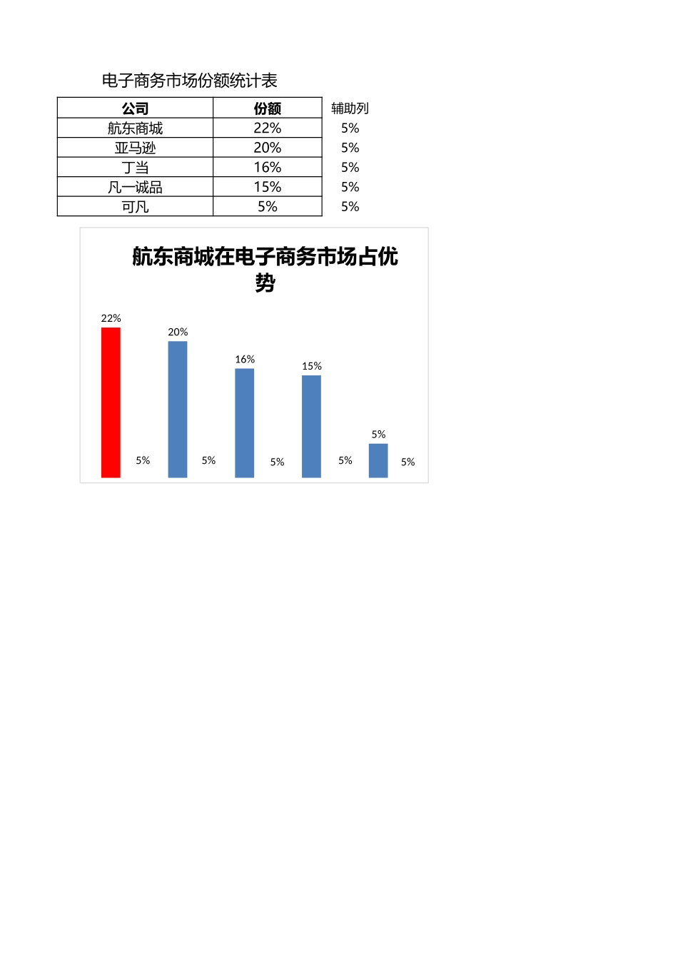 企业管理_销售管理制度_9-销售相关表格_电子商务市场份额比较_第1页