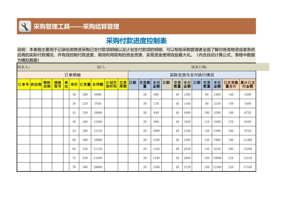 企业管理_采购管理制度_12-采购常用表格大全_85 采购付款进度控制表_第1页