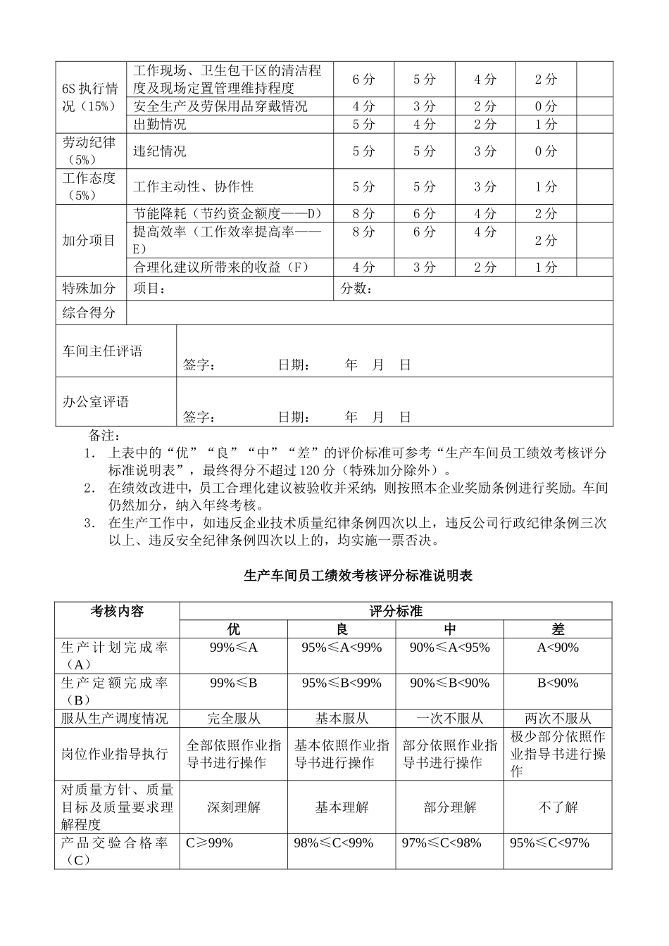 企业管理_人事管理制度_2-薪酬激励制度_0-薪酬管理制度_33-【行业分类】-生产_生产车间工人绩效考核方案(附表)_第3页