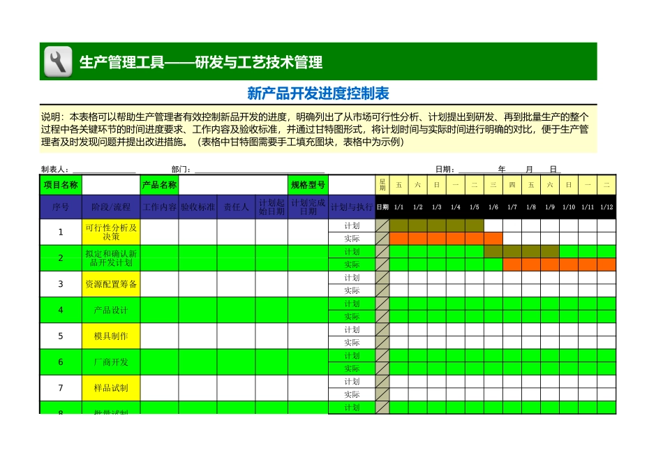 企业管理_生产_新产品开发进度控制表_第1页