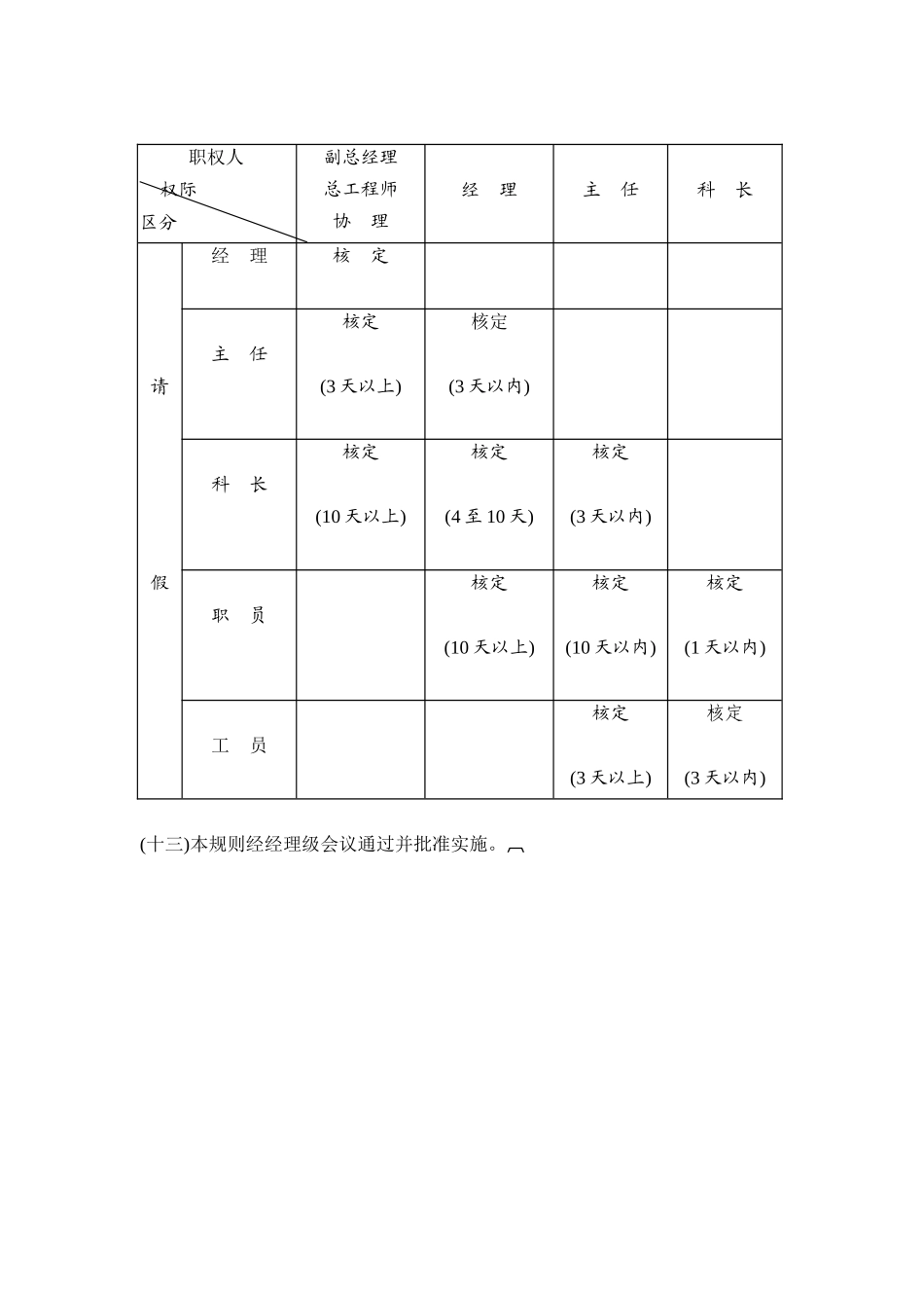 企业管理_行政管理制度_23-行政管理制度汇编_03勤务管理_考勤管理_员工给假细则.DOC_第3页