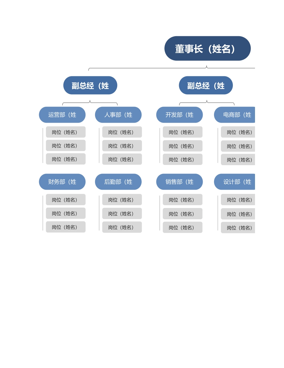 企业管理_企业管理制度_05-【行业案例】-公司组织架构_集团组织架构_第1页