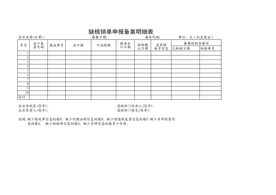 企业管理_财务管理制度_03-财务管理制度_16-财务常用表格_2 财务表格2_缺核销单申报备案明细表_第1页