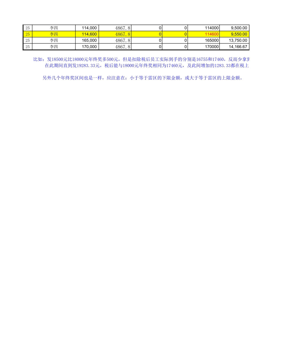 企业管理_人事管理制度_6-福利方案_14-年终奖金_年终奖之发放技巧_年终奖雷区测试及注意说明_第2页