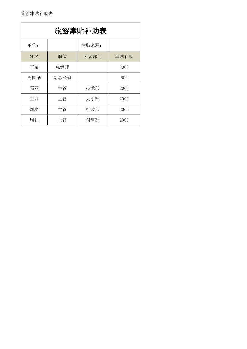 企业管理_行政管理制度_22-行政常用办公表格-188套_旅游津贴补助表_第1页